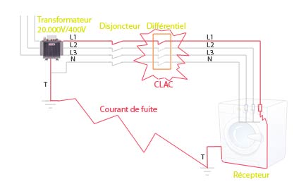 Régime de neutre TT