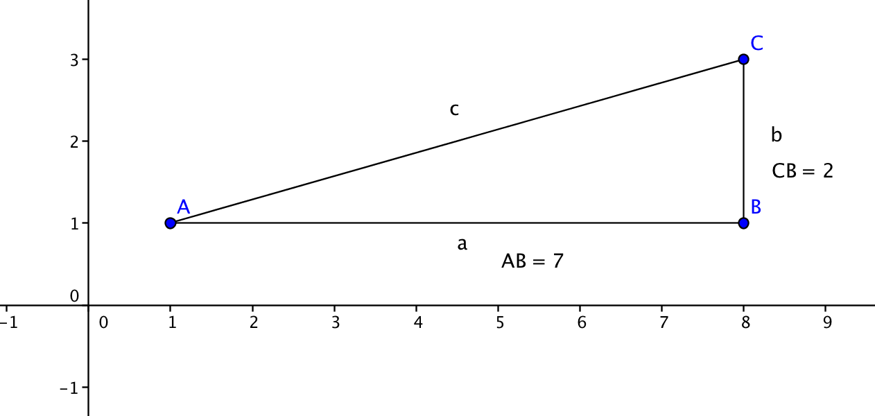 angle